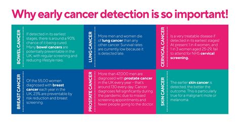 cancer screening vs early detection